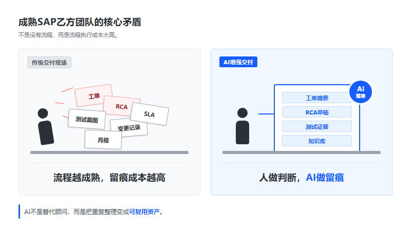 成熟SAP乙方团队的核心矛盾